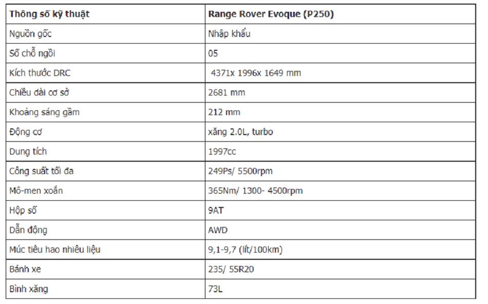 thông số kỹ thuật của chiếc xe Land Rover Range Rover Sport ​